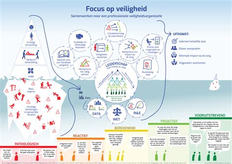 Infographic met een overzicht van veilige en af te raden ingrediënten voor zwangere vrouwen, met focus op huidverzorging.