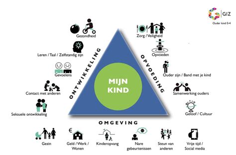 visualisatie van een gezinssysteem met rollen die kinderen kunnen aannemen, zoals de 'held', de 'zondebok', en het 'onzichtbare kind' in een toxische omgeving