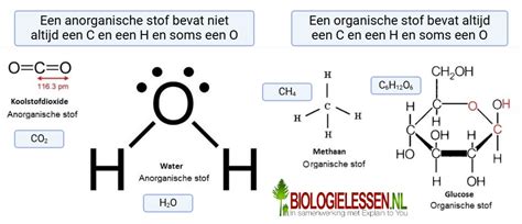 Illustratie van het HCG-molecuul en zijn structuur.
