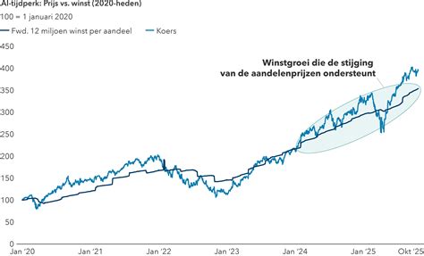 Grafiek die de verwachte daling van hCG-waarden na een mola-zwangerschap weergeeft.