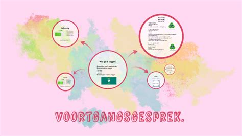 Diagram van een voortgangsgesprek op een kinderdagverblijf