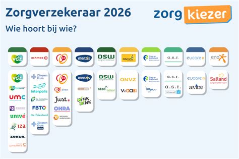 Infographic met een overzicht van veelvoorkomende zwangerschapsgerelateerde kosten en mogelijke vergoedingen door zorgverzekeraars.