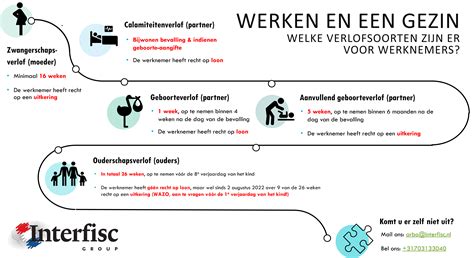 Illustratie van een gezin dat geniet van ouderschapsverlof, met symbolen die werk en thuis combineren.