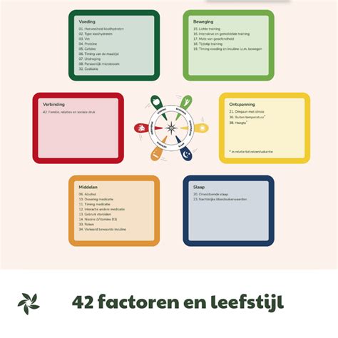 Infographic met de belangrijkste factoren die de vruchtbaarheid beïnvloeden, zoals leeftijd, leefstijl, voeding en omgevingsfactoren.