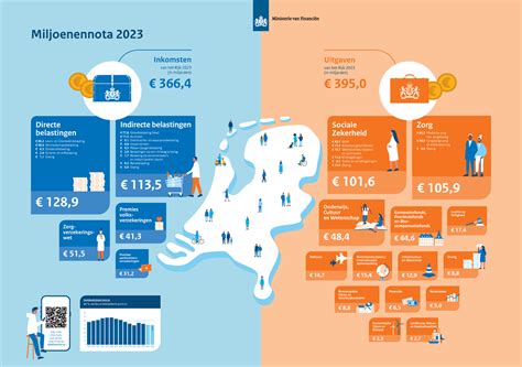 Infographic die de verschillen tussen minimale en standaard kraamzorg visualiseert