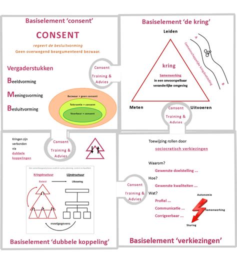Infographic met de basisregels voor het kruisen van koersen bij strandzeilen en kitebuggyen