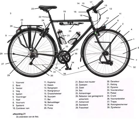 Schema met de verschillende onderdelen van een kitebuggy, zoals het frame, de wielen en de vlieger