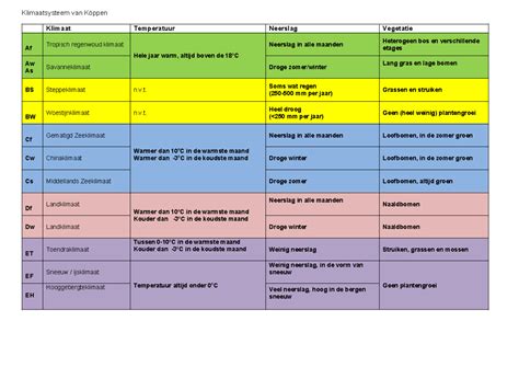 Schema dat de temperatuur- en vochtregulerende eigenschappen van wol uitlegt