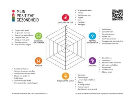 Infographic met de belangrijkste positieve feedbackpunten van 123test.nl-gebruikers