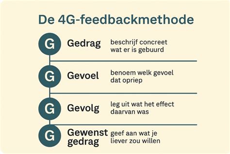 Illustratie die het verificatieproces van reviews bij Feedback Company weergeeft