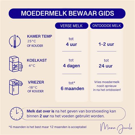 Infographic met stappen voor het bewaren en ontdooien van moedermelk