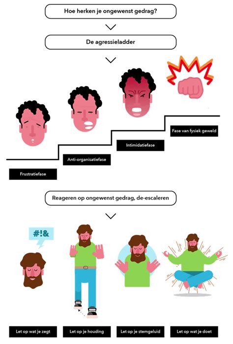 Infographic die de relatie tussen frustratie en agressief gedrag bij kinderen illustreert.