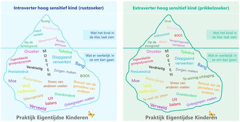 Illustratie van een gezin dat samen praat over het gedrag van het kind.