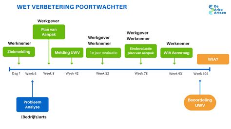 Overzicht van de stappen die een werkgever moet volgen bij het terugvorderen van onverschuldigd betaald loon