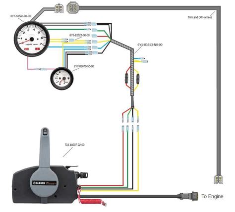 Diagram van verschillende besturingssystemen voor buitenboordmotoren: tiller, afstandsbediening, drive-by-wire, digital electric steering.