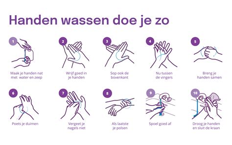 Illustratie van het correct wassen van handen voor het kolven