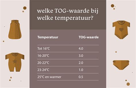 Schema dat de aanbevolen TOG-waarden voor verschillende kamertemperaturen en seizoenen weergeeft.