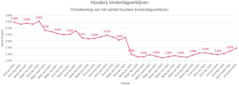 Tabel met buitenschoolse opvanglocaties in Harderwijk, inclusief naam, type, capaciteit, adres, buurt, organisatie en telefoonnummer.