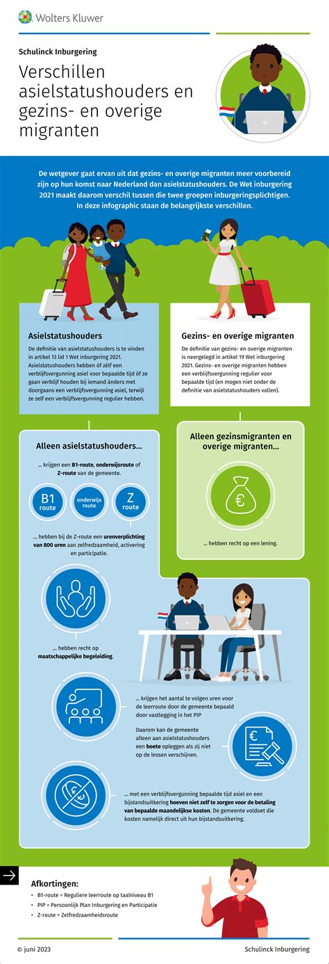 Infographic die de verschillen toont tussen hersenveranderingen bij moeders en vaders
