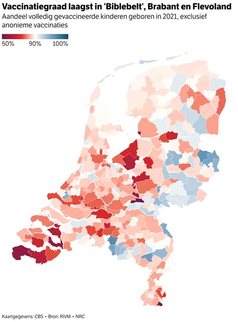 grafiek met dalende vaccinatiegraad in Nederland per leeftijdsgroep
