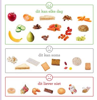 Schema met maaltijden en tussendoortjes voor een baby van 8 maanden.