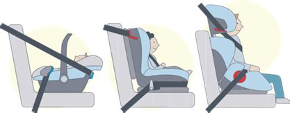 Infographic met de juiste manier om een autostoel gordel af te stellen