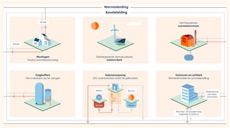 Schematische weergave van een hydrofiele coating op een medische katheter