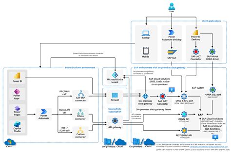 Diagram dat de integratie van Intune met AOSP DM voor Logitech-apparaten illustreert