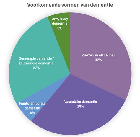 Diagram dat de verschillende soorten navelstrengaanhechtingen illustreert.