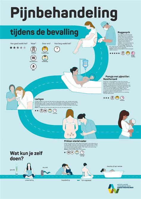 Infographic met de belangrijkste acupressuurpunten voor de bevalling