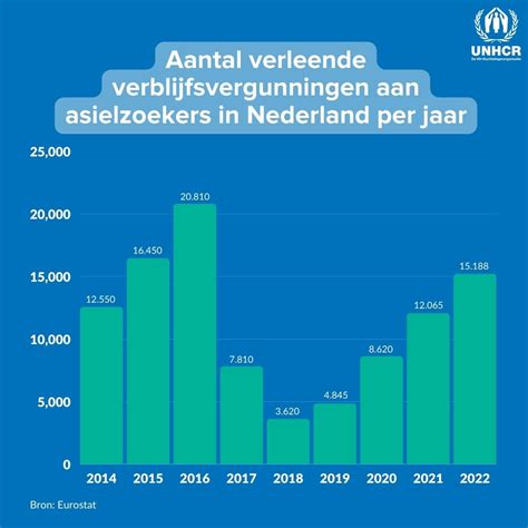 Illustratie van de hoeveelheid luierafval per jaar.