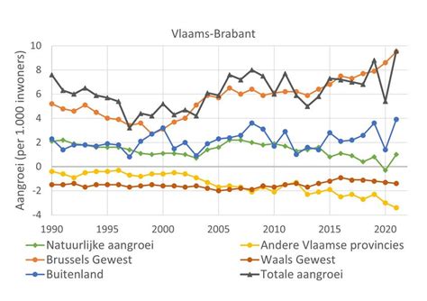 Grafische weergave van de evolutie van economische denkscholen, met nadruk op de opkomst van het neoliberalisme naast laissez-faire en keynesianisme.
