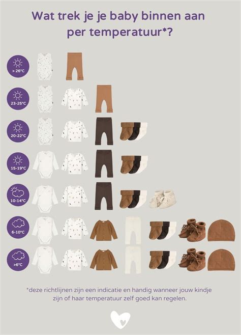 Infographic die de ideale temperatuur- en vochtigheidsbereiken voor baby's toont.