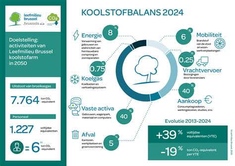 Infografiek die de volatiliteit van energieprijzen toont