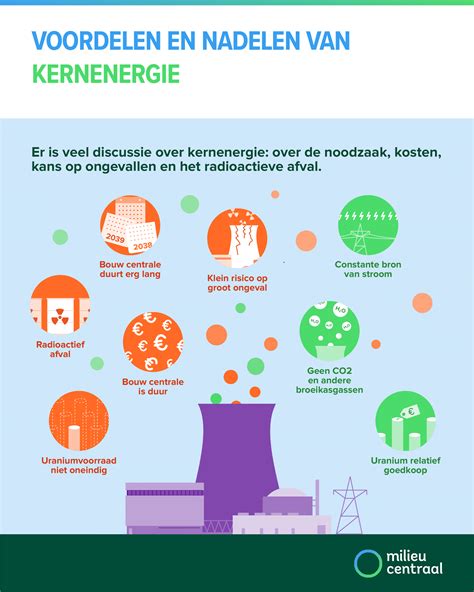 Infographic die de voor- en nadelen van locatietracking voor kinderen visualiseert.