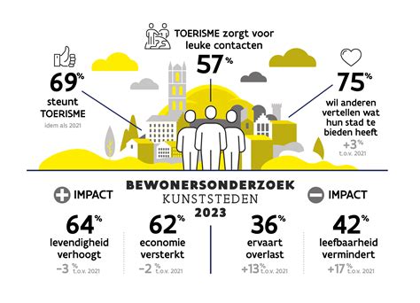 Infographic die de resultaten van het onderzoek naar stresshormonen bij moeders en baby's weergeeft