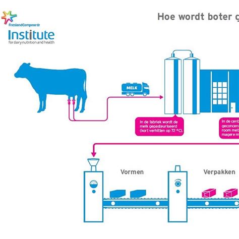 Illustratie die het proces van microplasticafgifte uit plastic babyflessen weergeeft