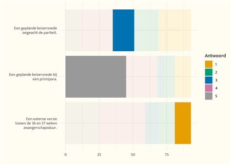 Infographic met voorbereidende stappen voor een geplande keizersnede.