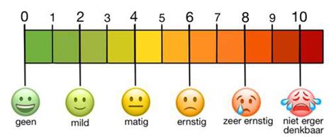Schema van de pijnscore op een schaal van 0 tot 10.