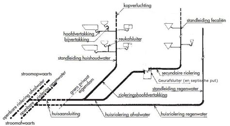 Schema dat de juiste plaatsing van een babyfooncamera illustreert