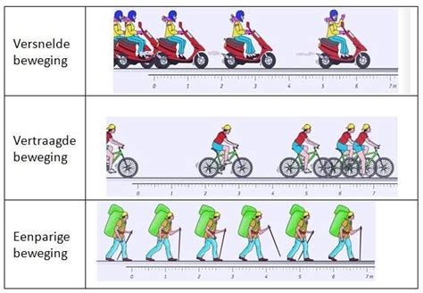 Diagram dat de kosmische bewegingen en hun invloed op de geboortehoroscoop weergeeft.