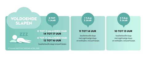 Infographic met de aanbevolen maximale zitduur en slaaphouding voor baby's.