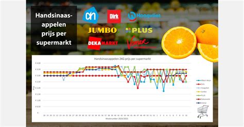 Een infographic die de prijsverschillen per formaat en oplage visualiseert.