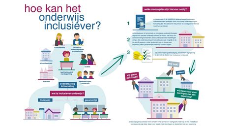 Infographic die de voordelen van inclusief onderwijs weergeeft.