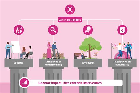 Infographic met de vier pijlers van de cursus: Steunen, Stimuleren, Sturen en Lief/Lastig gedrag van peuters.