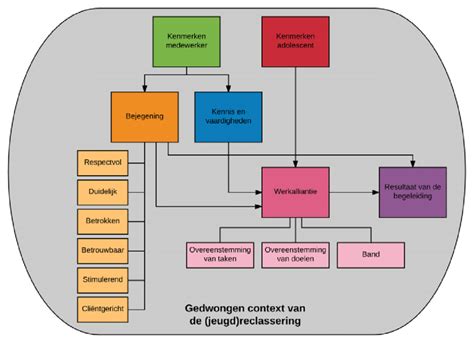 Schematische weergave van factoren die de fiscale woonplaats bepalen, zoals economische en sociale binding, gezinssituatie en woningbezit.