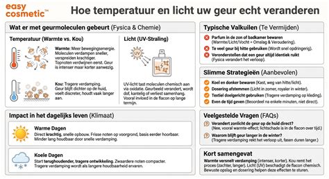 Schema dat de invloed van temperatuur en licht op medicijnhoudbaarheid toont