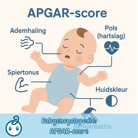 Illustratie die de verschillende stadia van de Apgar-score weergeeft met bijbehorende scores.