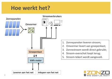 Schema van hoe een trajectcontrolesysteem werkt met fotopunten en tijdmeting.