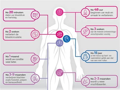 Illustratie die de negatieve impact van roken en alcohol op vruchtbaarheid weergeeft